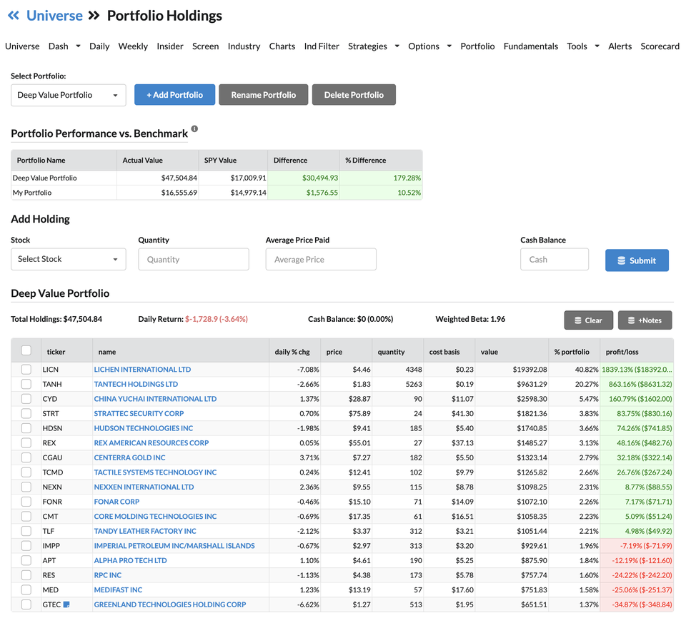 Portfolio overview