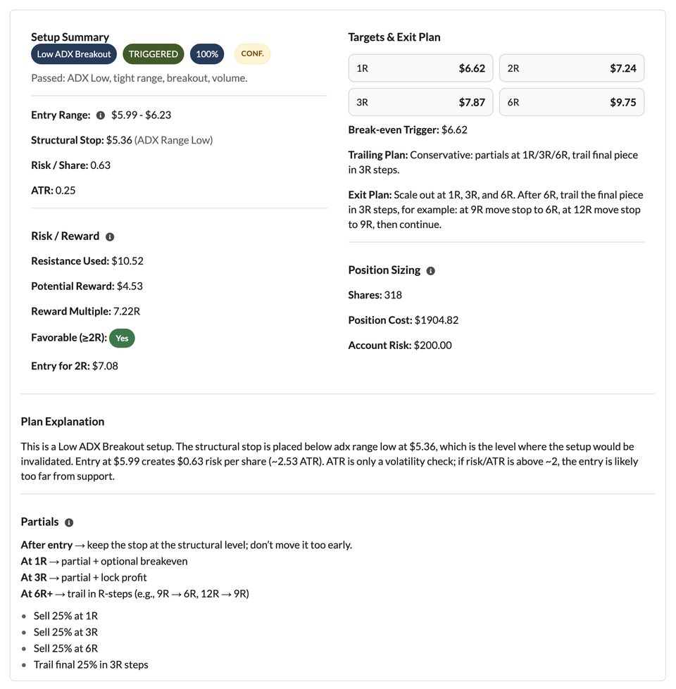 Trade plan setup summary